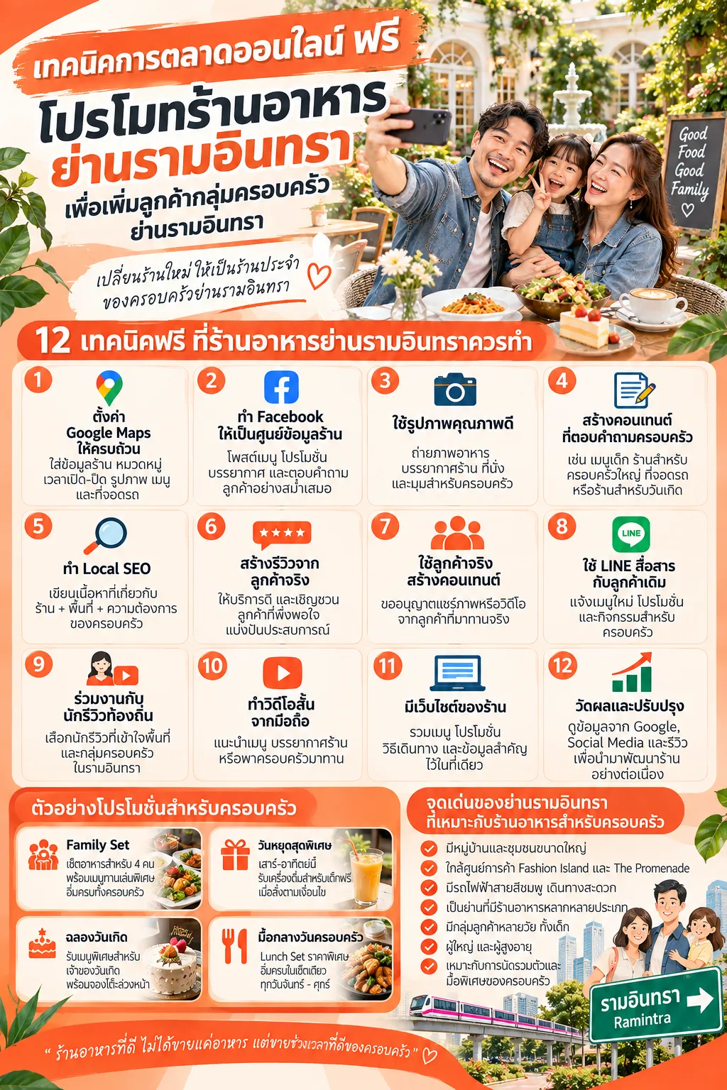 โปรโมท ร้านอาหารเปิดใหม่ ใกล้ รามอินทรา ด้วยการตลาดออนไลน์ฟรี รามอินทรา.com